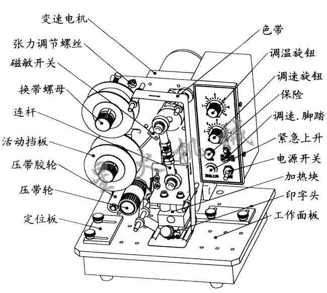 星火自動(dòng)熱打碼機(jī)設(shè)備結(jié)構(gòu)圖